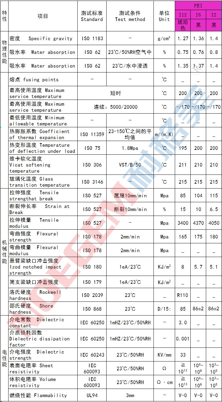 防靜電PEI板