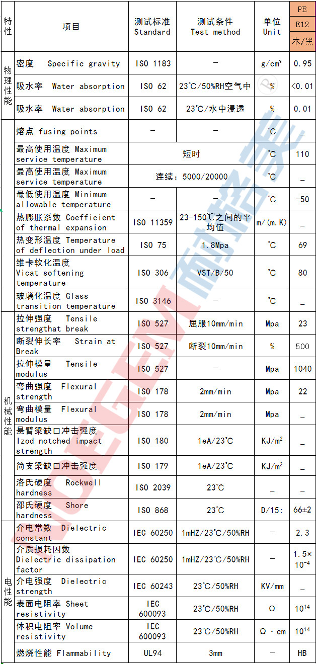 防靜電UPE板